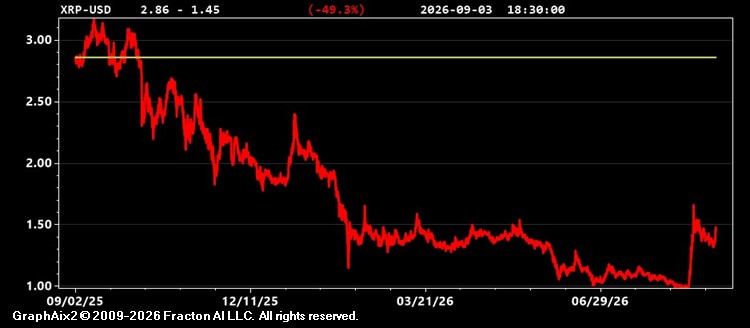 xrp-usd.jpg